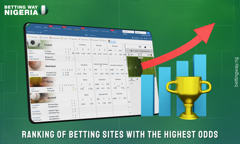 Top betting bookmakers with high odds for bettors from Nigeria to make choosing the right site easier